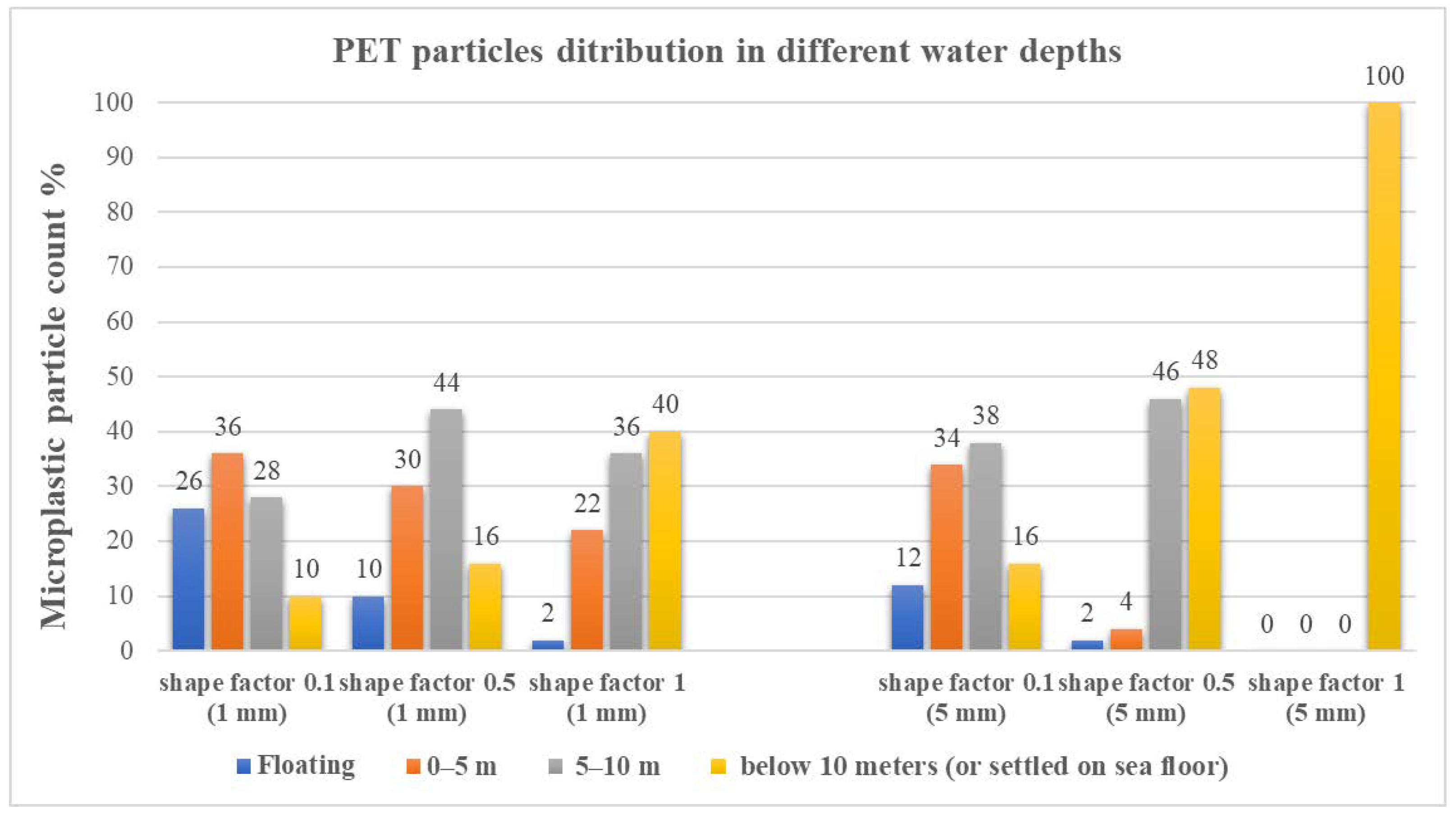 Water 13 03432 g008a