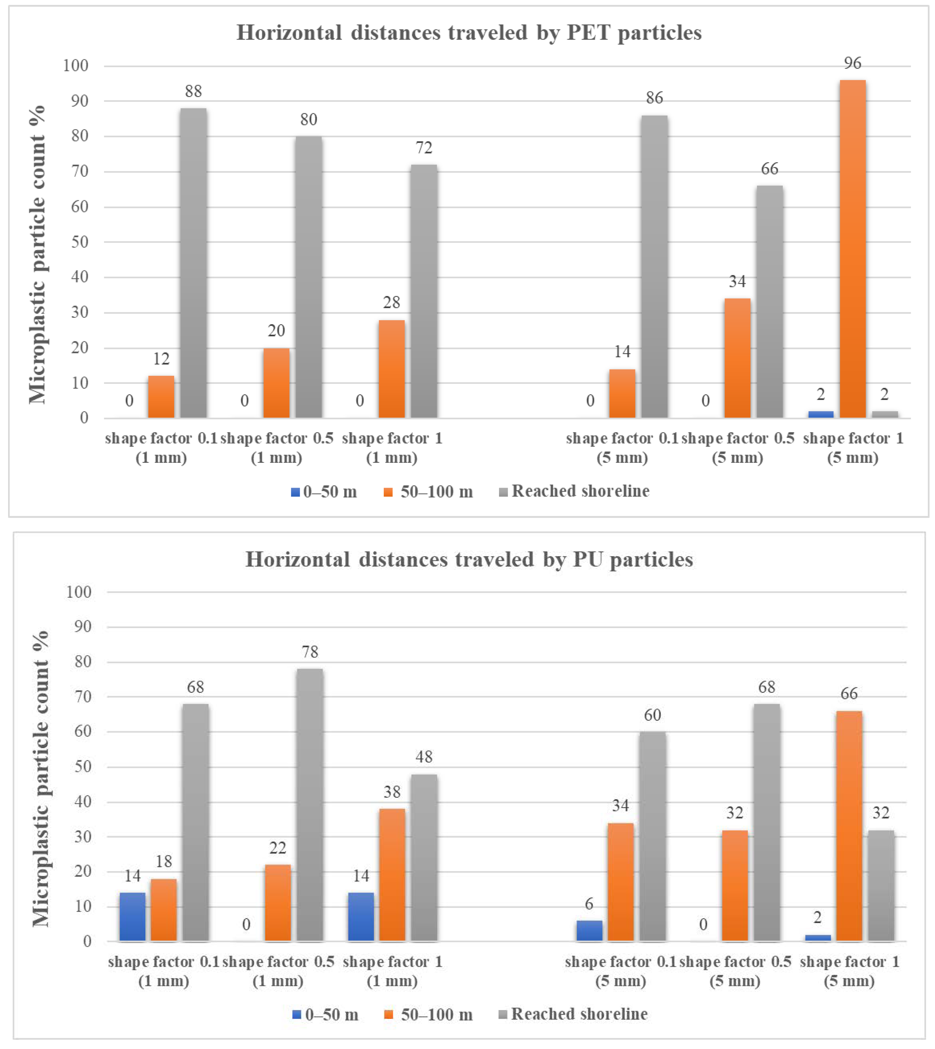 Water 13 03432 g010a