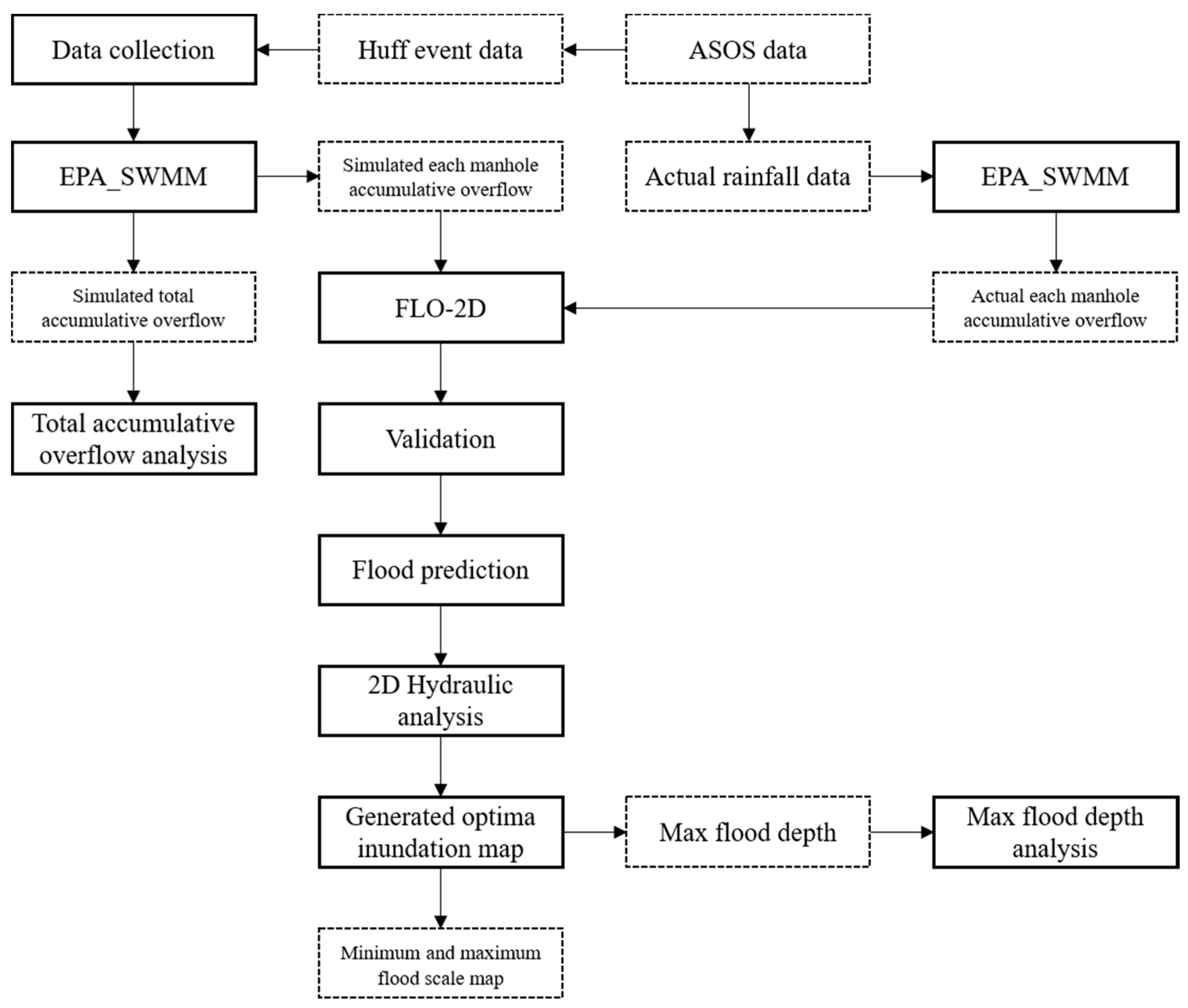 Water 13 03438 g004 Water 13 03438 g004