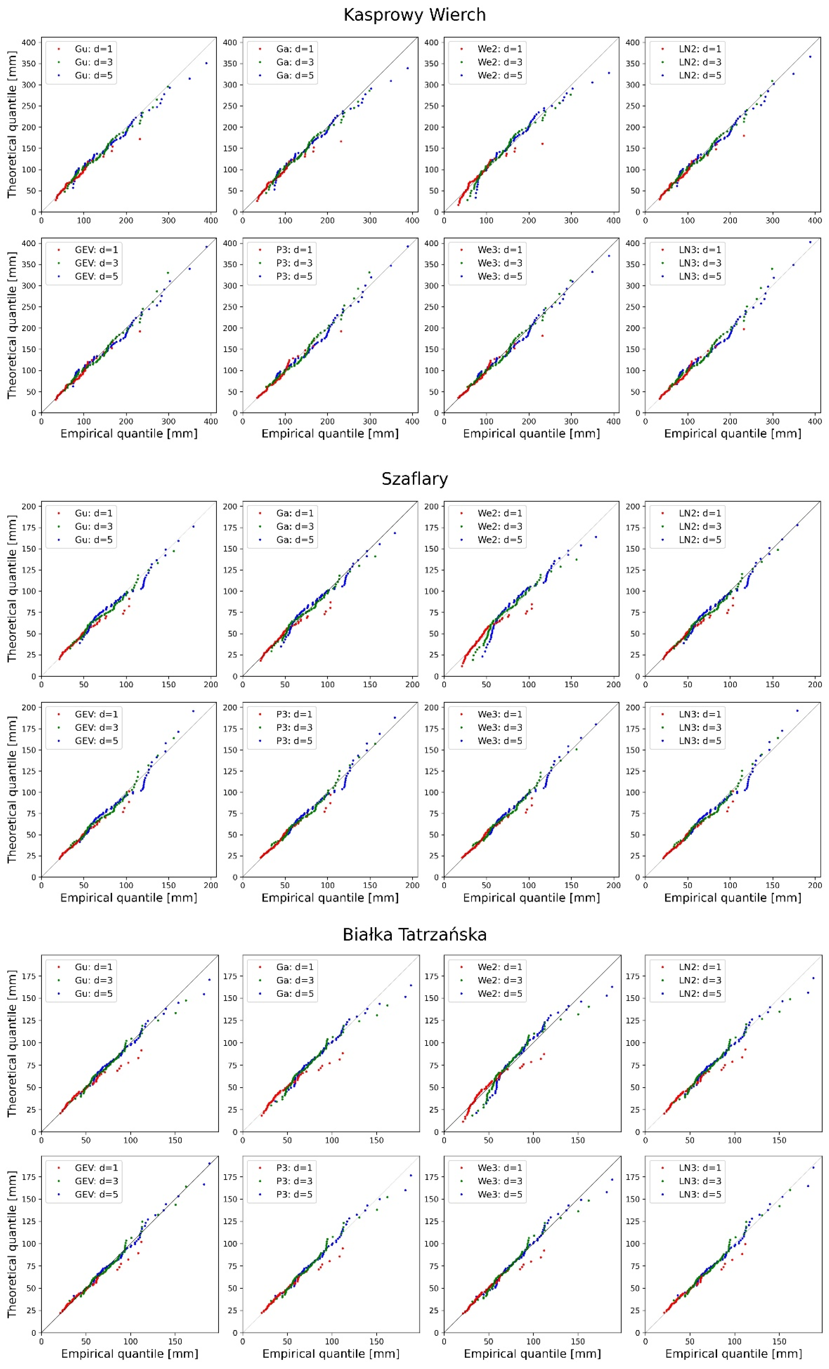 Water 13 03439 g005c