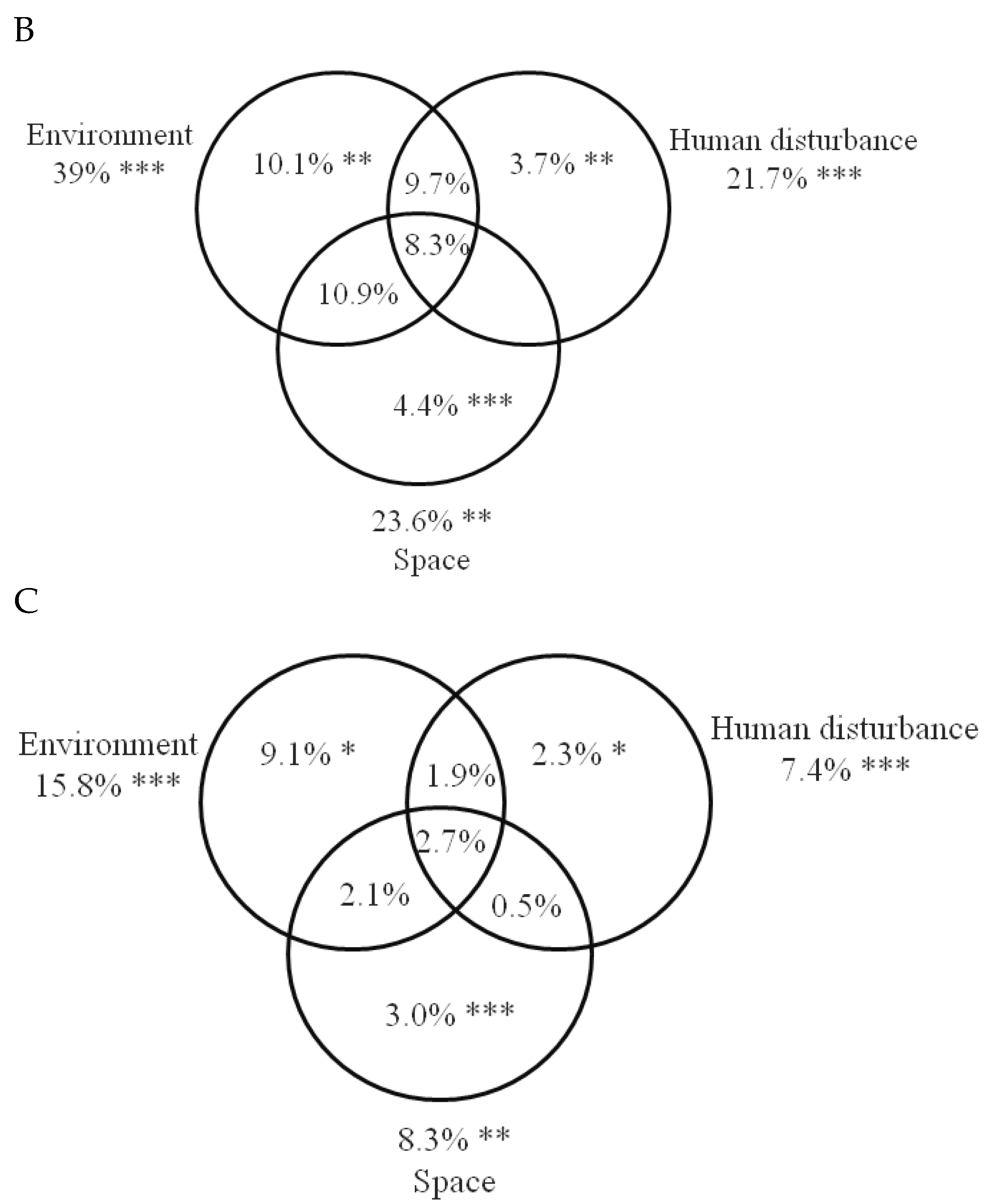 Water 13 03448 g003b