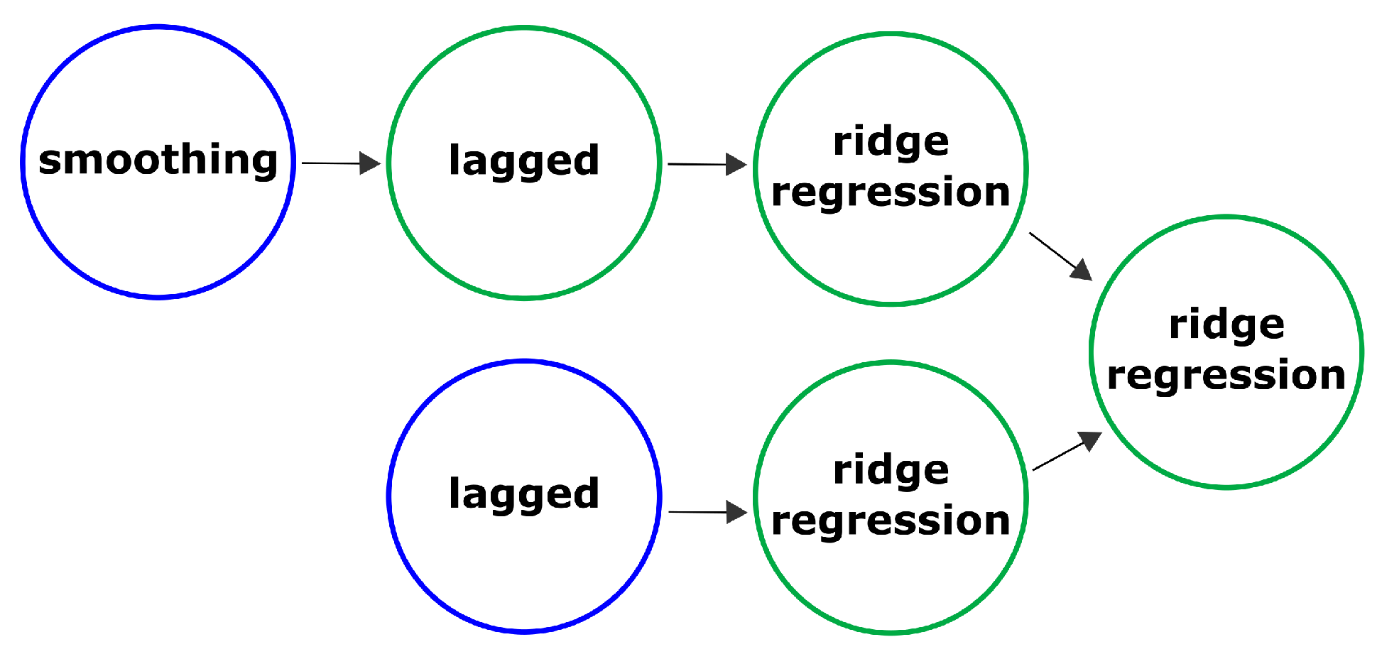 Water 13 03482 g006 Water 13 03482 g006