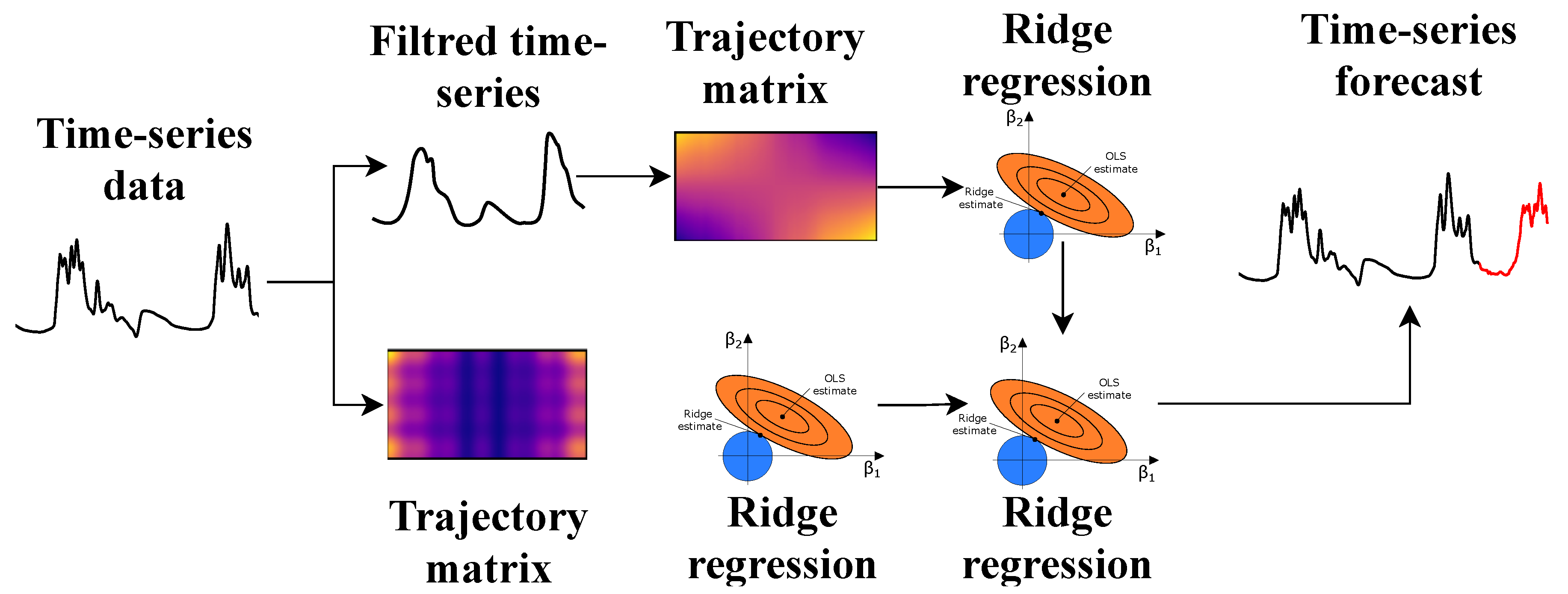 Water 13 03482 g007 Water 13 03482 g007