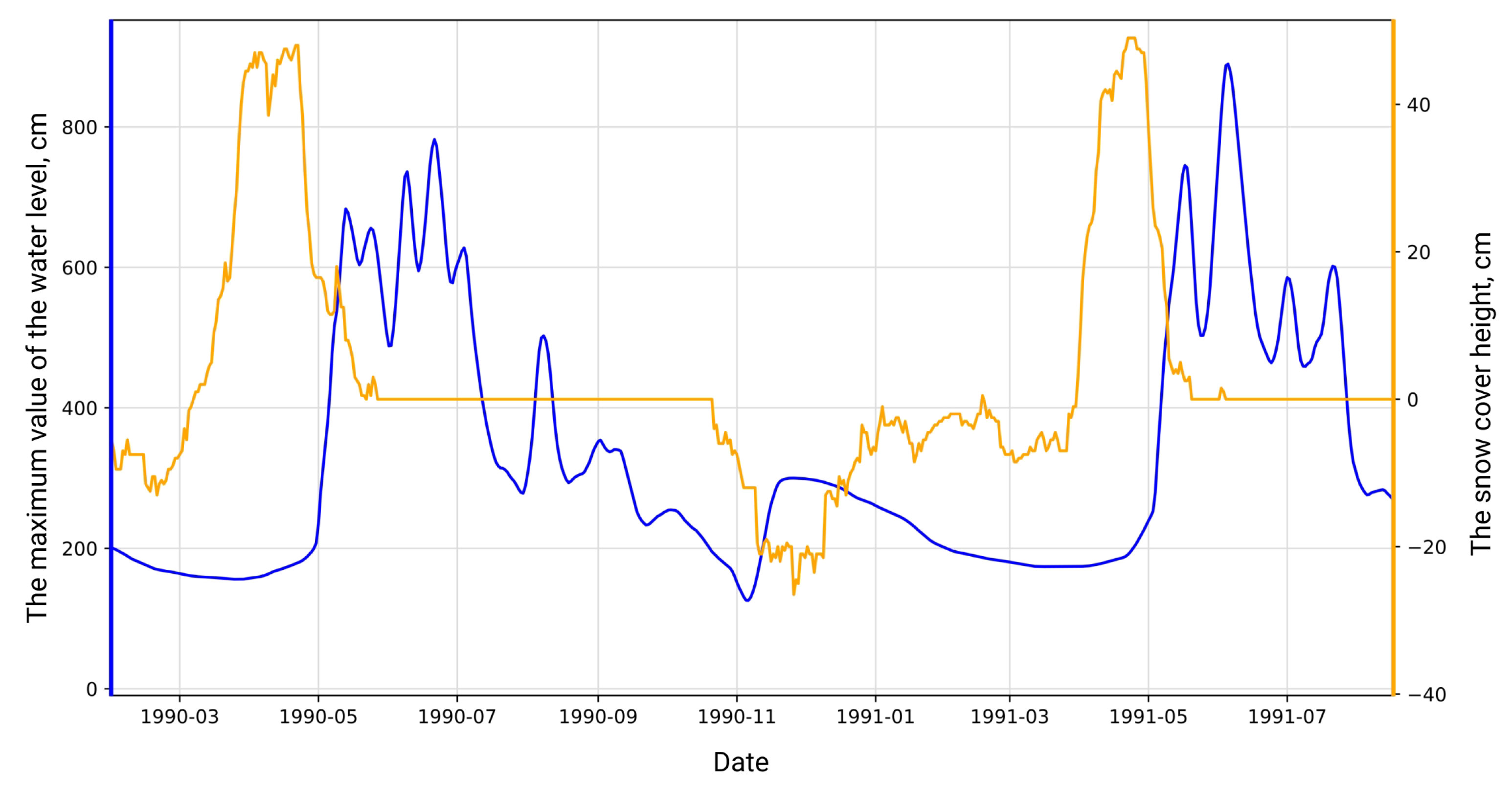 Water 13 03482 g008 Water 13 03482 g008