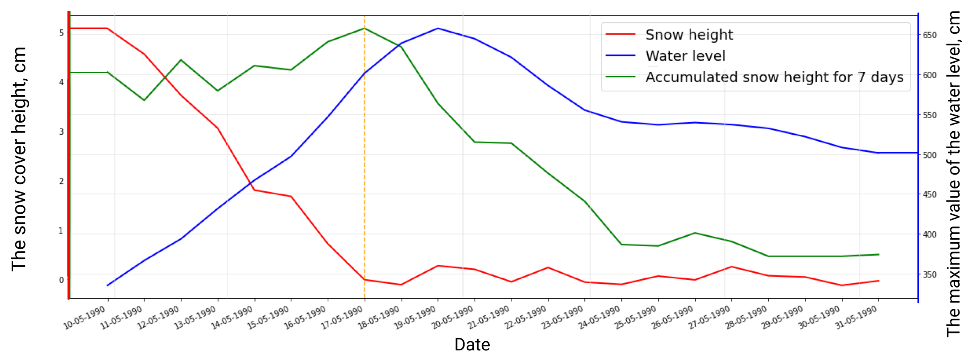 Water 13 03482 g009 Water 13 03482 g009