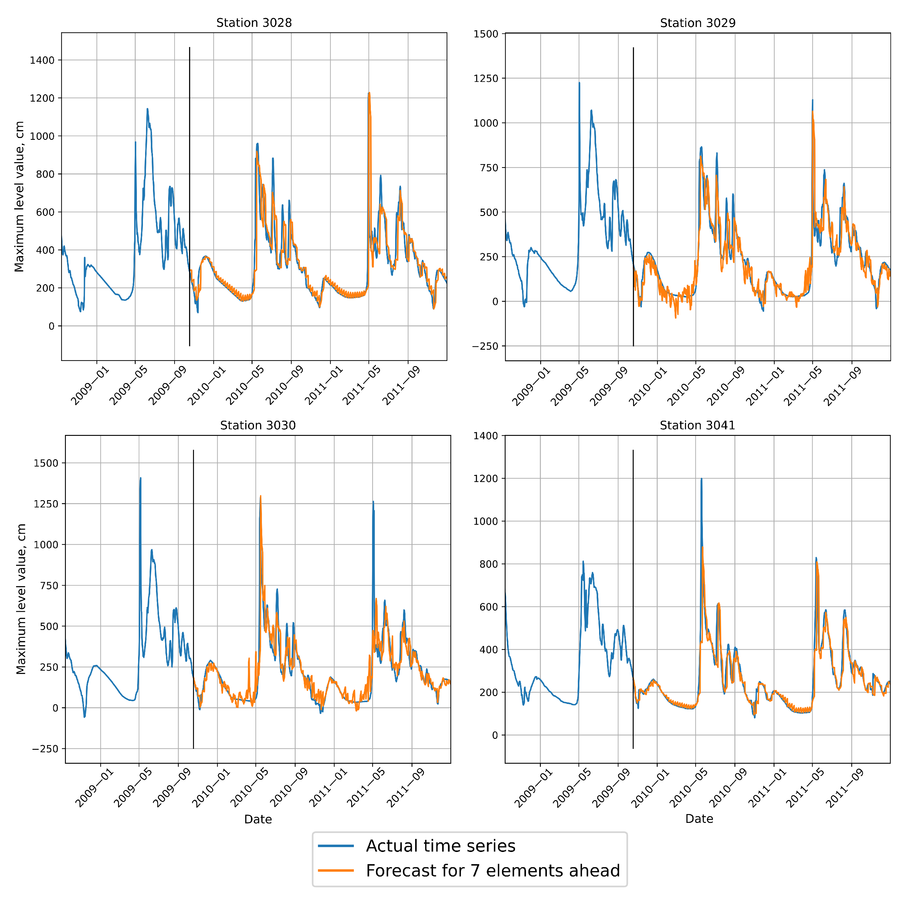 Water 13 03482 g013 Water 13 03482 g013