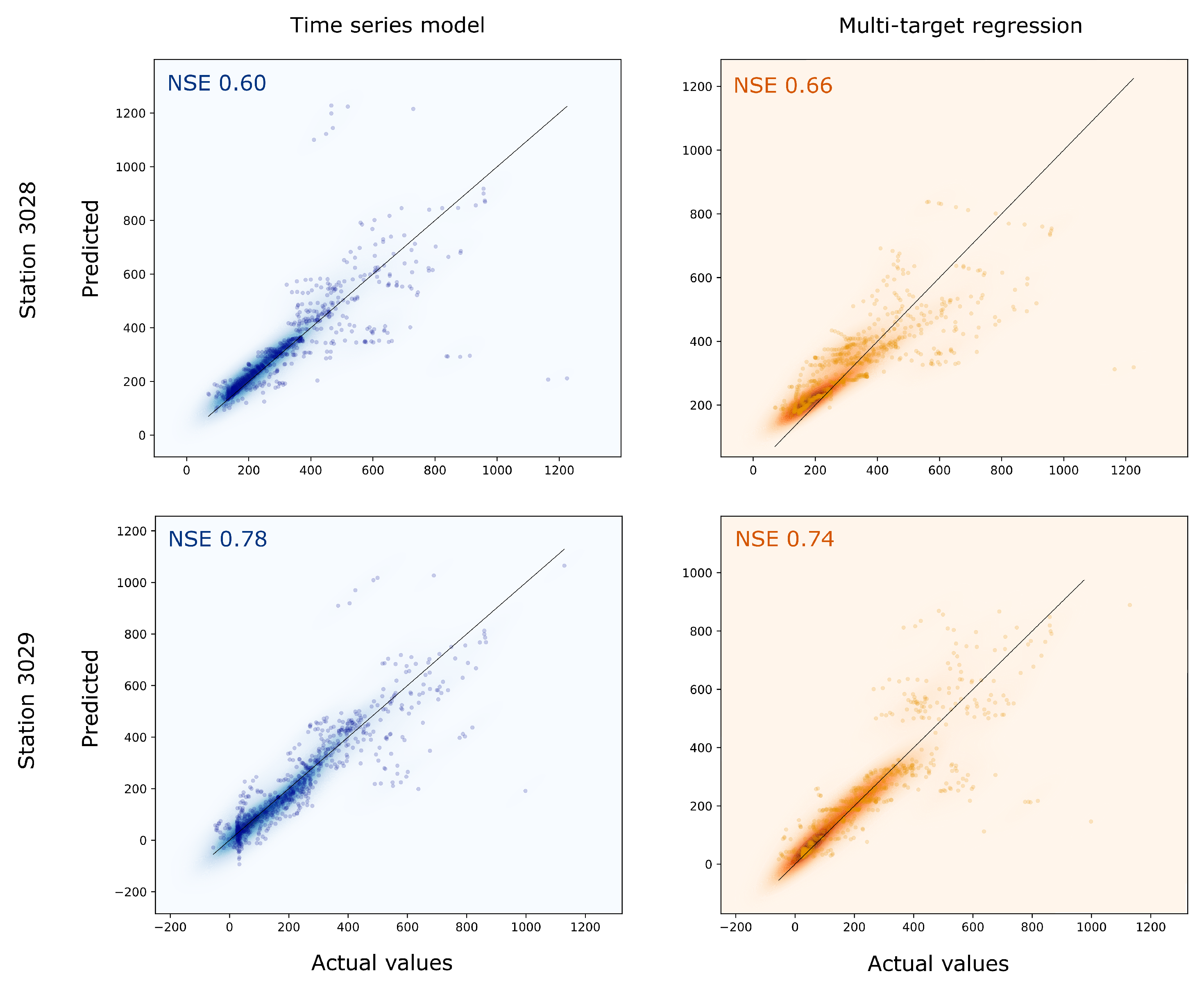 Water 13 03482 g014 Water 13 03482 g014