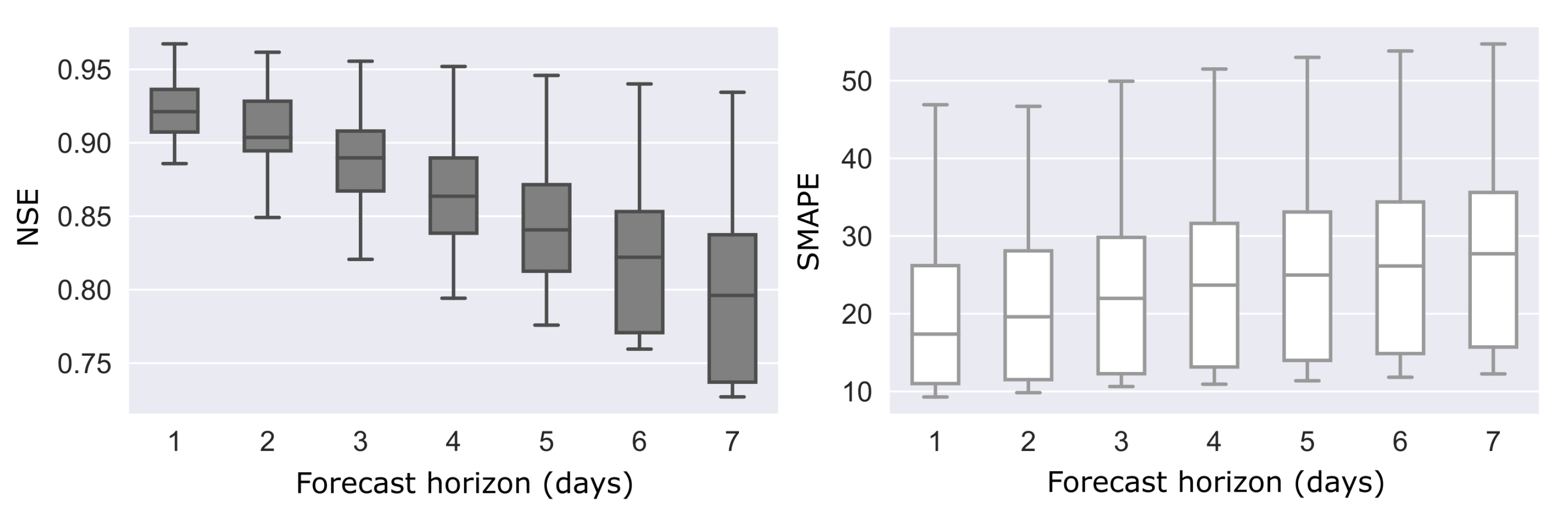 Water 13 03482 g016 Water 13 03482 g016