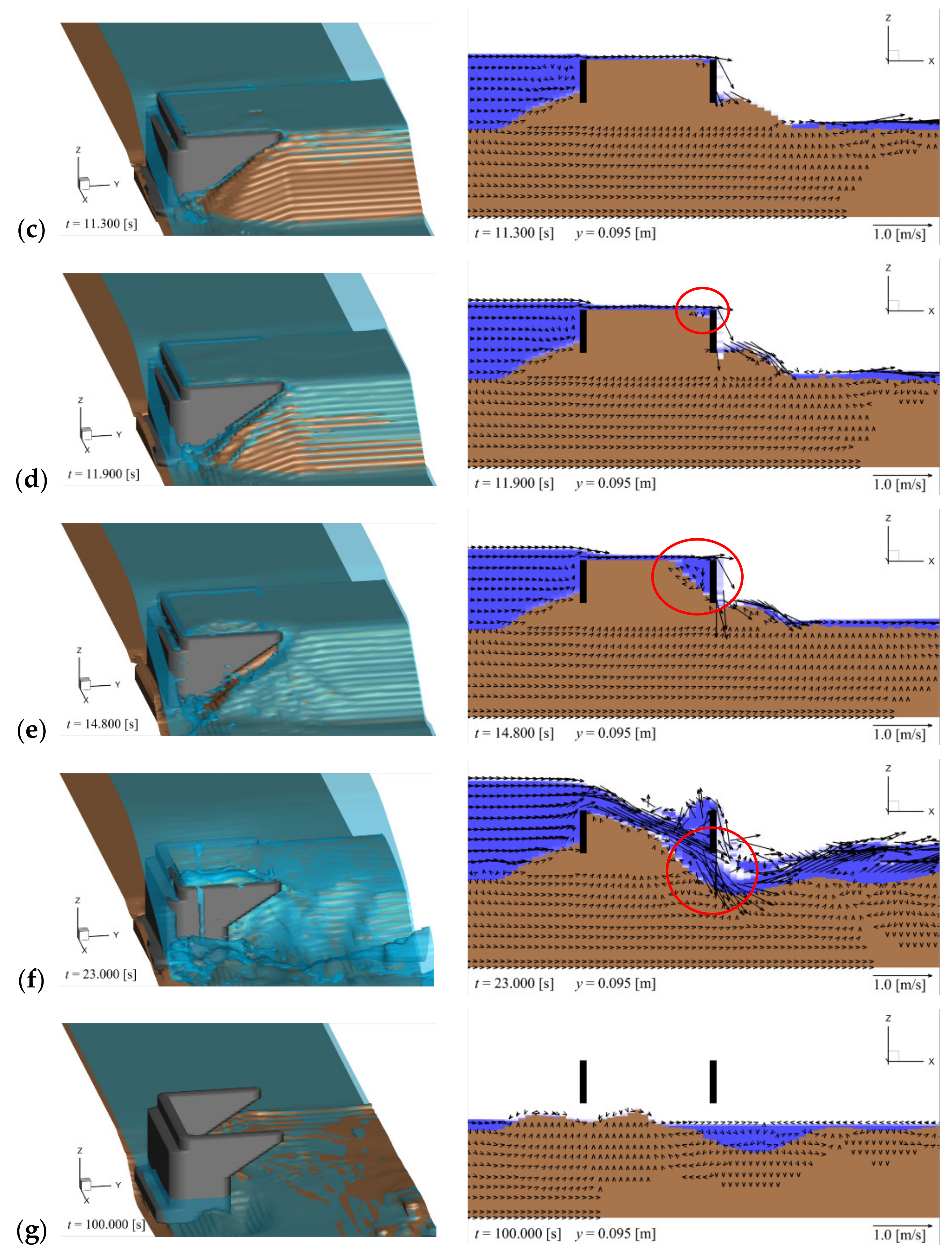 Water 13 03529 g004b