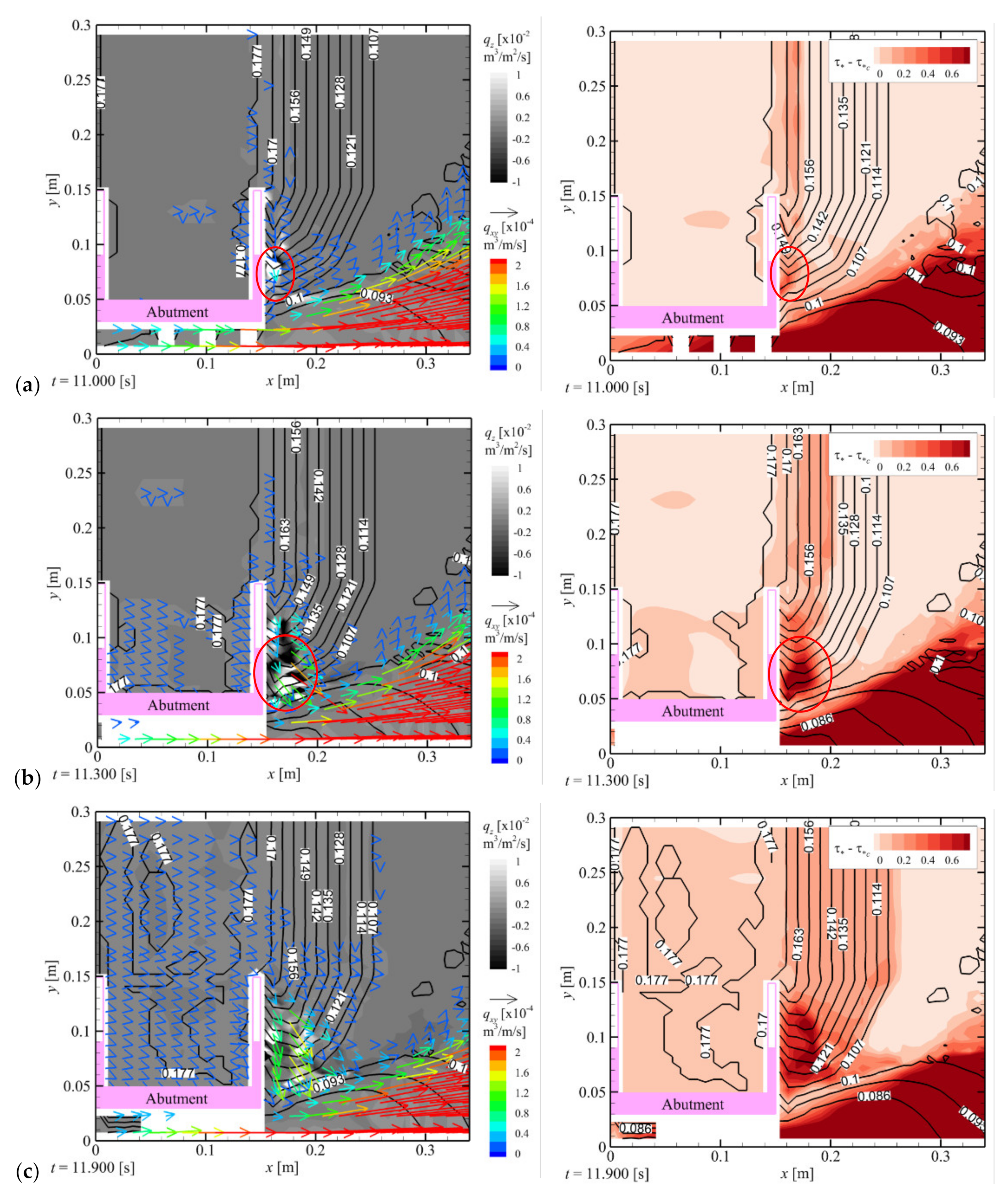 Water 13 03529 g005a