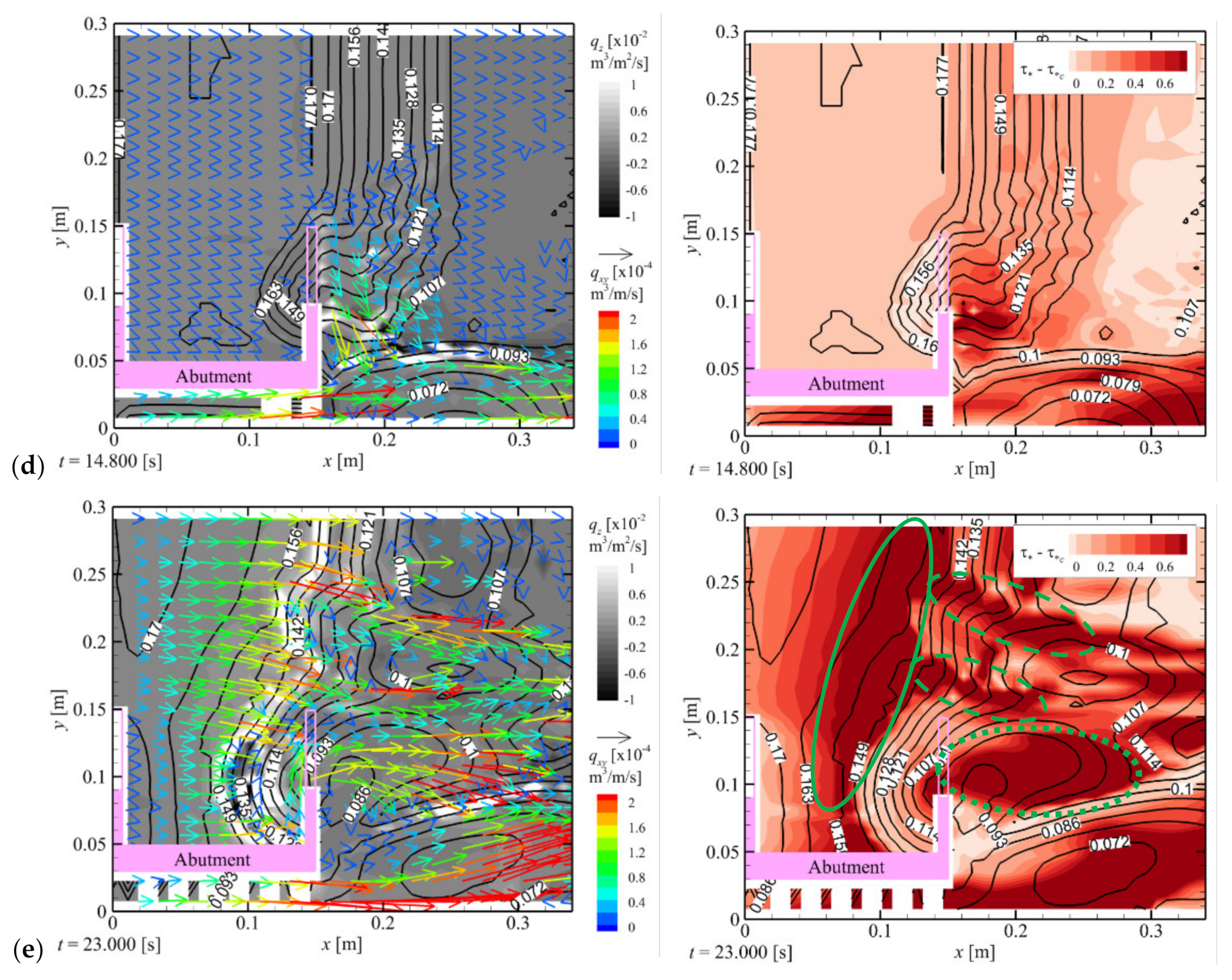 Water 13 03529 g005b