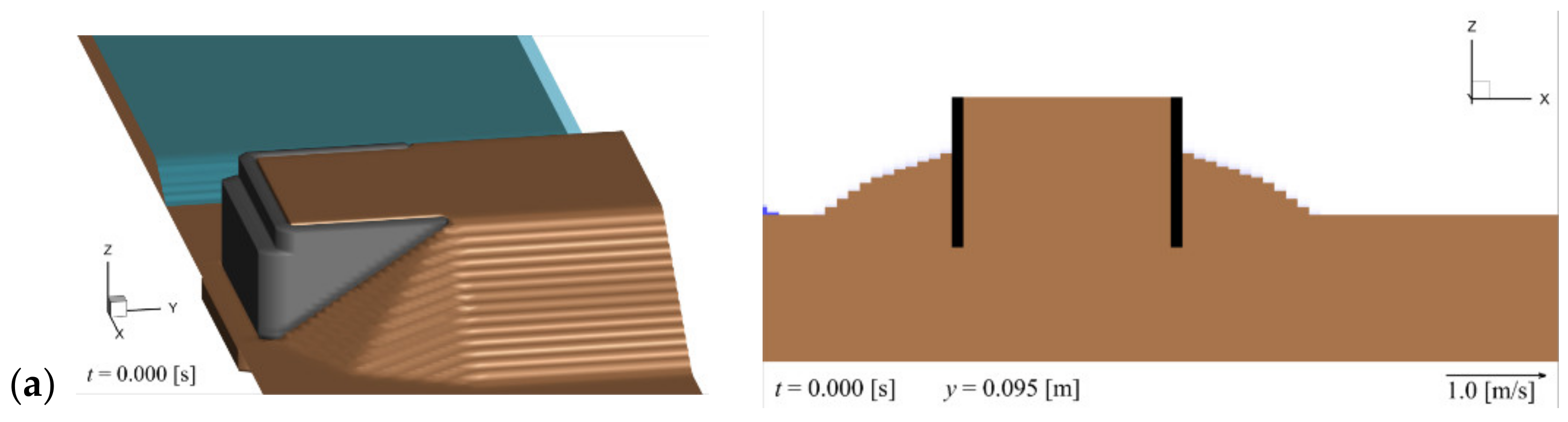 Water 13 03529 g017a