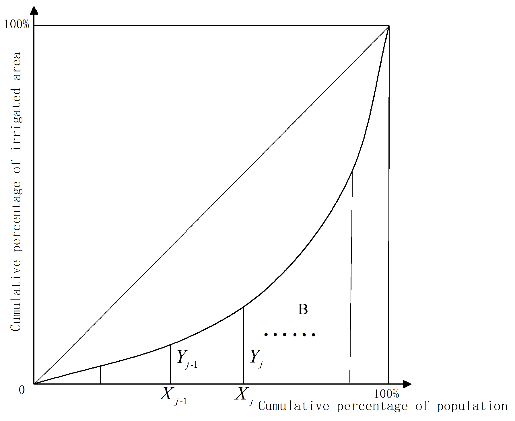 Water 13 03538 g003 Water 13 03538 g003