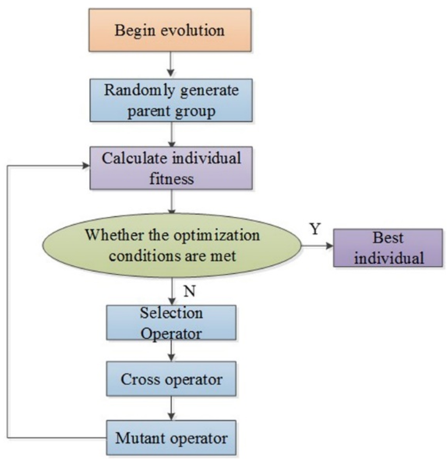 Water 13 03538 g004 Water 13 03538 g004