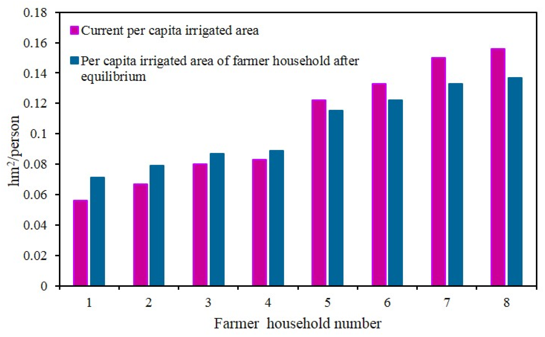 Water 13 03538 g005 Water 13 03538 g005