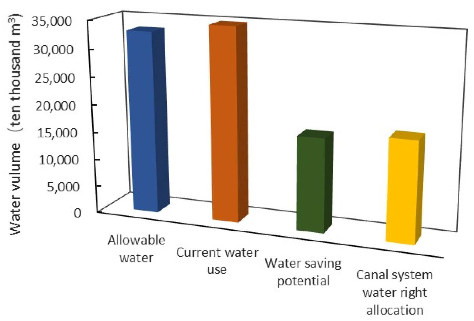 Water 13 03538 g006 Water 13 03538 g006