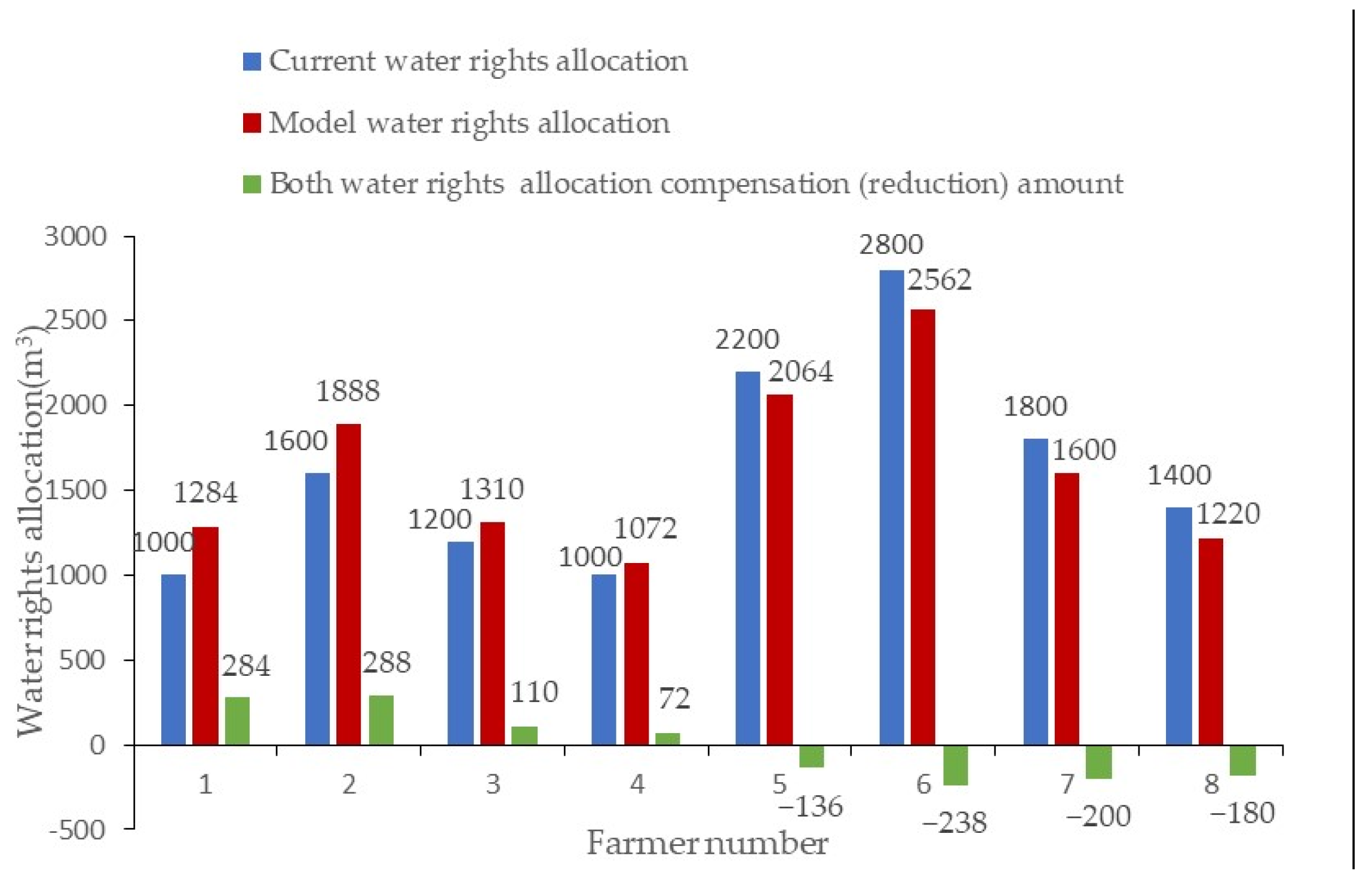 Water 13 03538 g007 Water 13 03538 g007