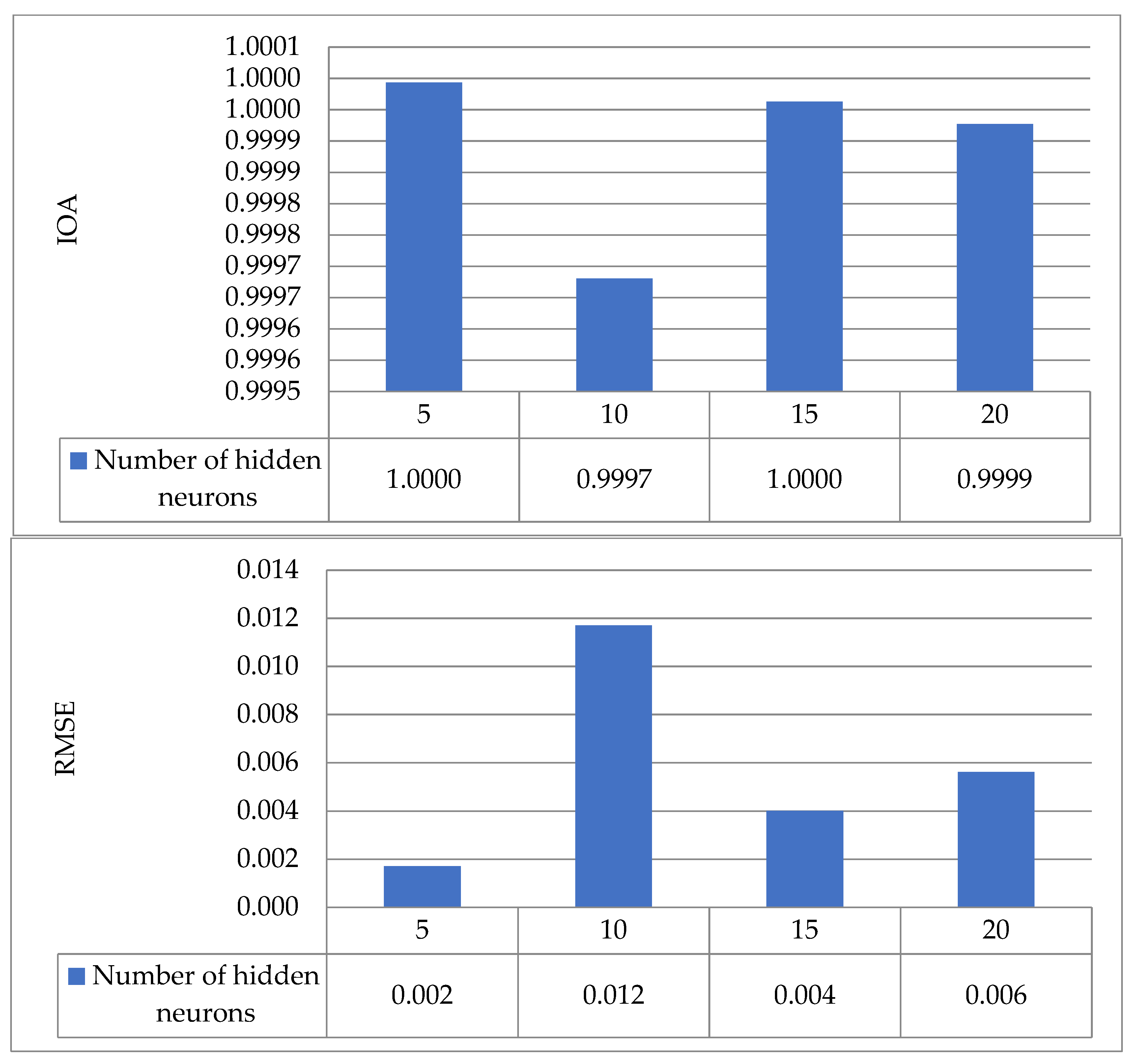 Water 13 03546 g008b