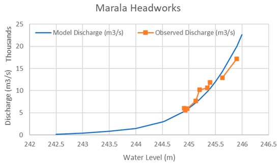 Water 13 03562 g0a1 550