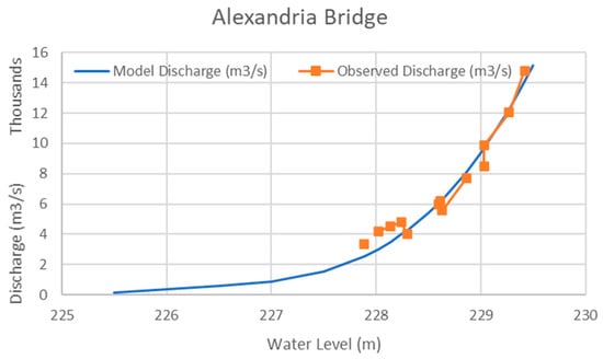 Water 13 03562 g0a2 550