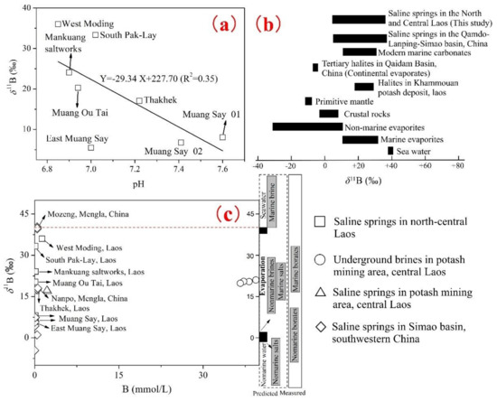 Water 13 03568 g008 550