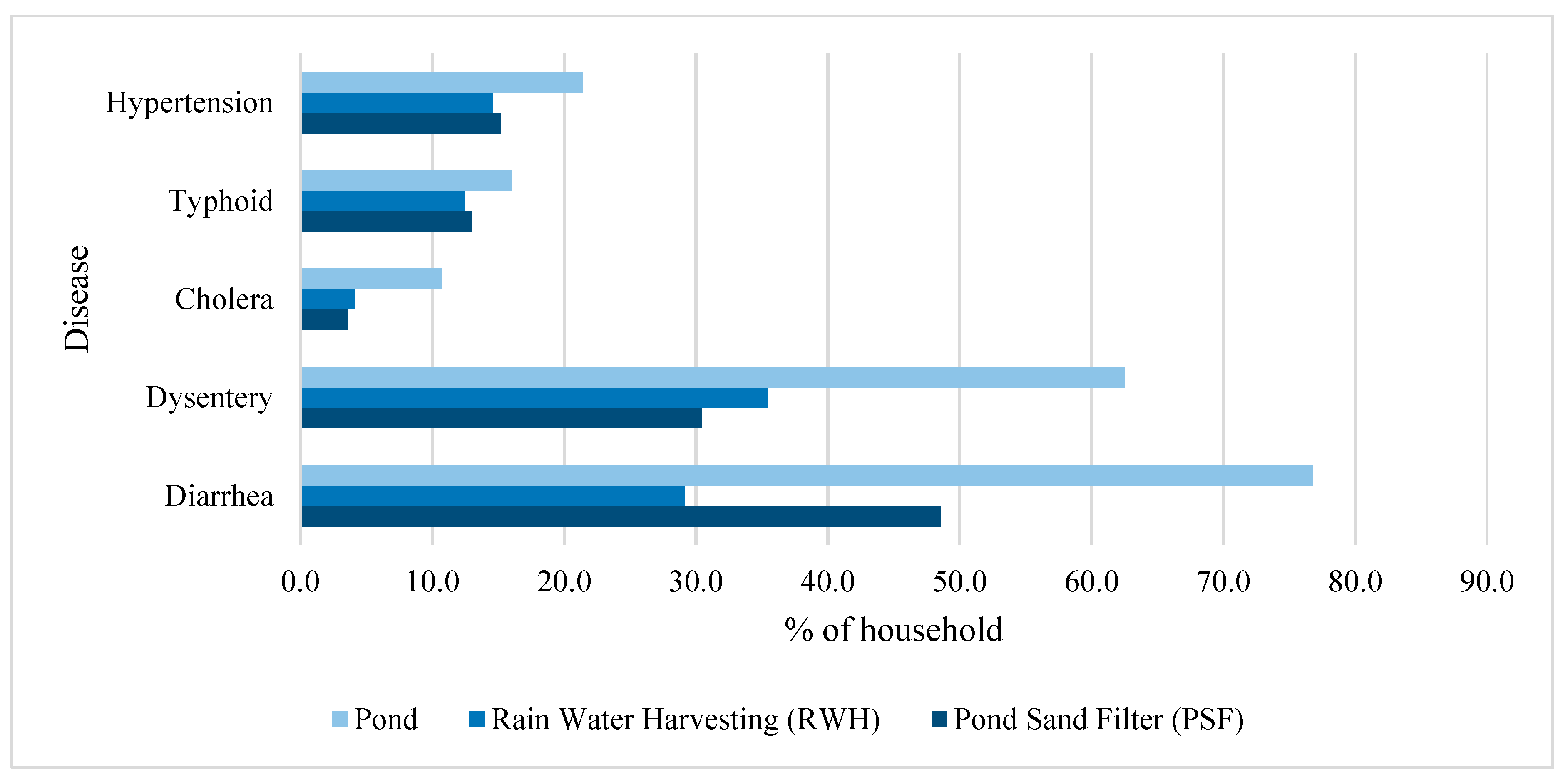 Water 13 03571 g003 Water 13 03571 g003