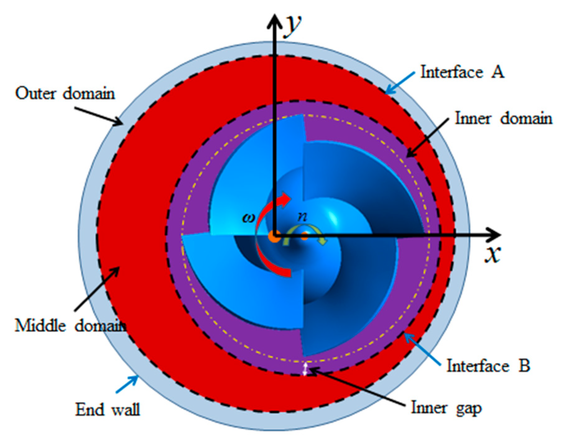 Water 13 03575 g003 Water 13 03575 g003