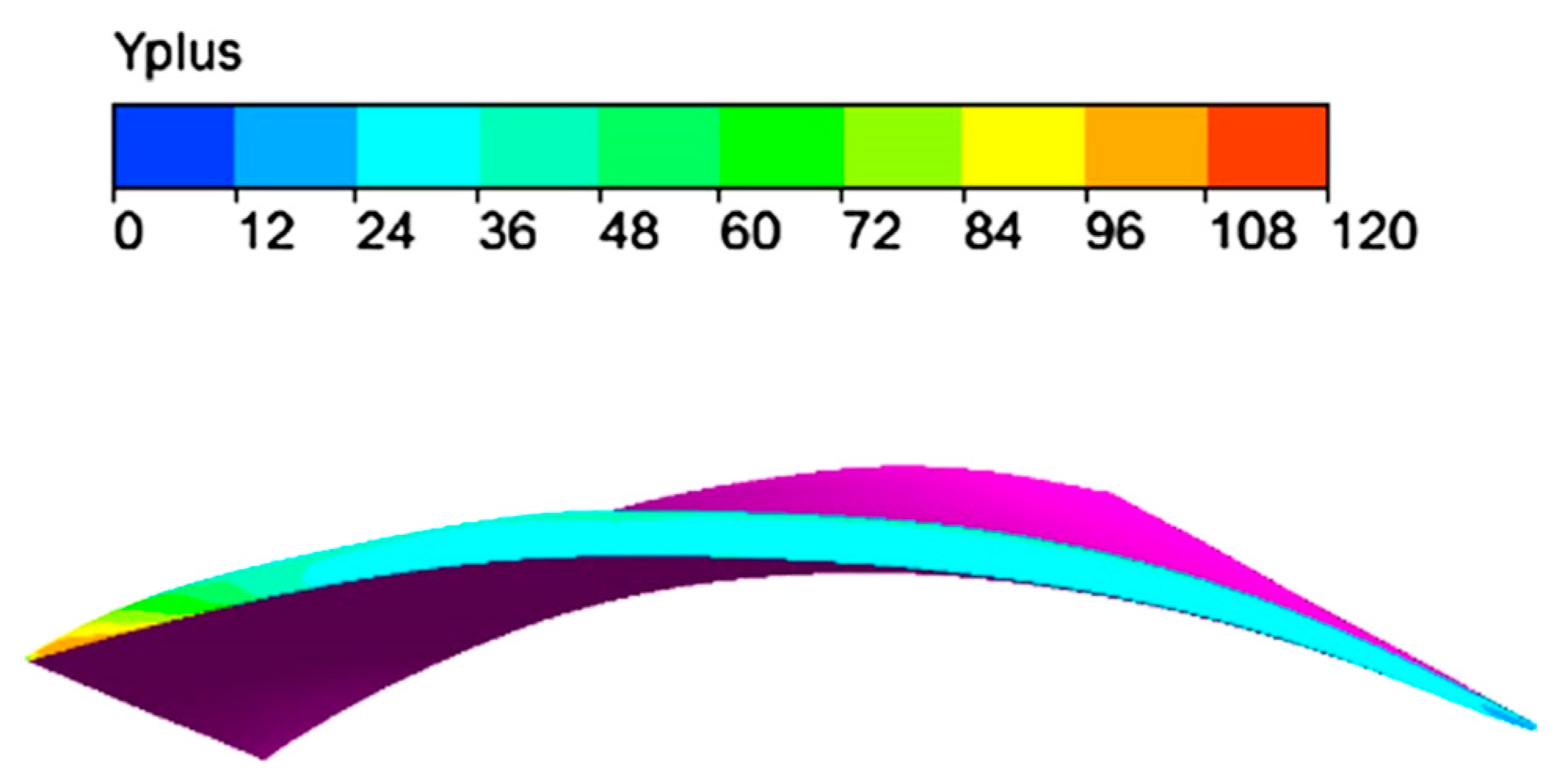 Water 13 03575 g005 Water 13 03575 g005