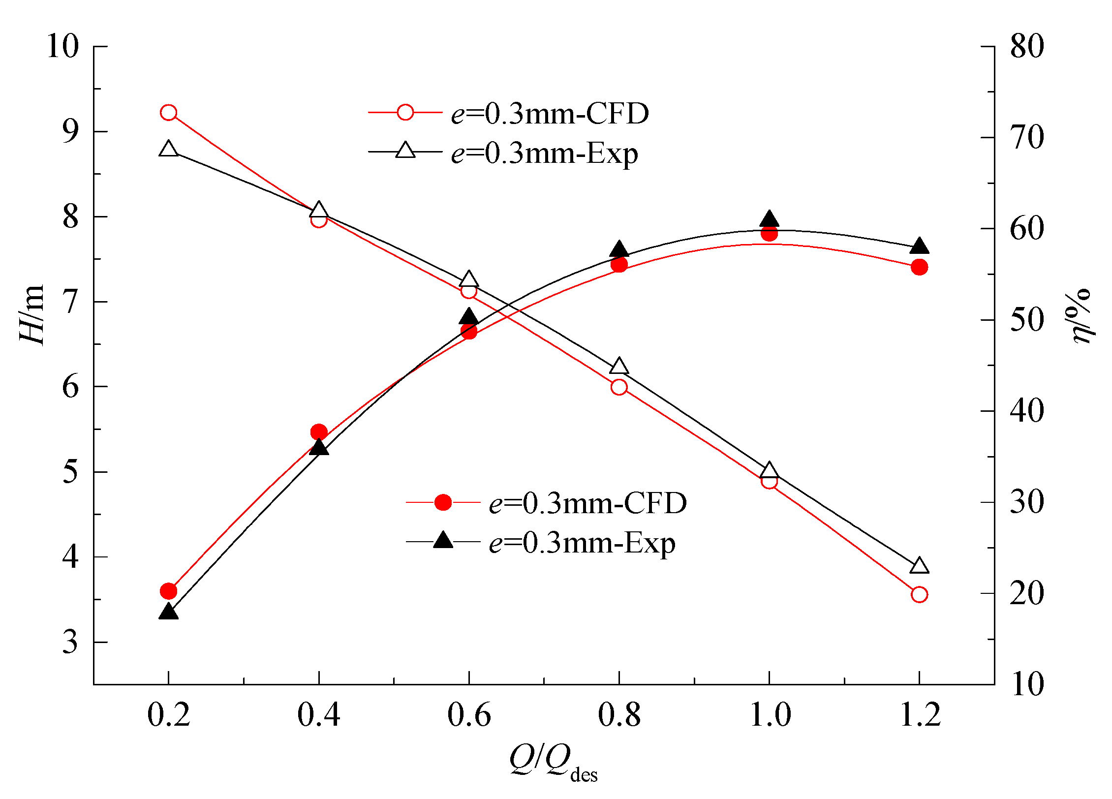 Water 13 03575 g010 Water 13 03575 g010