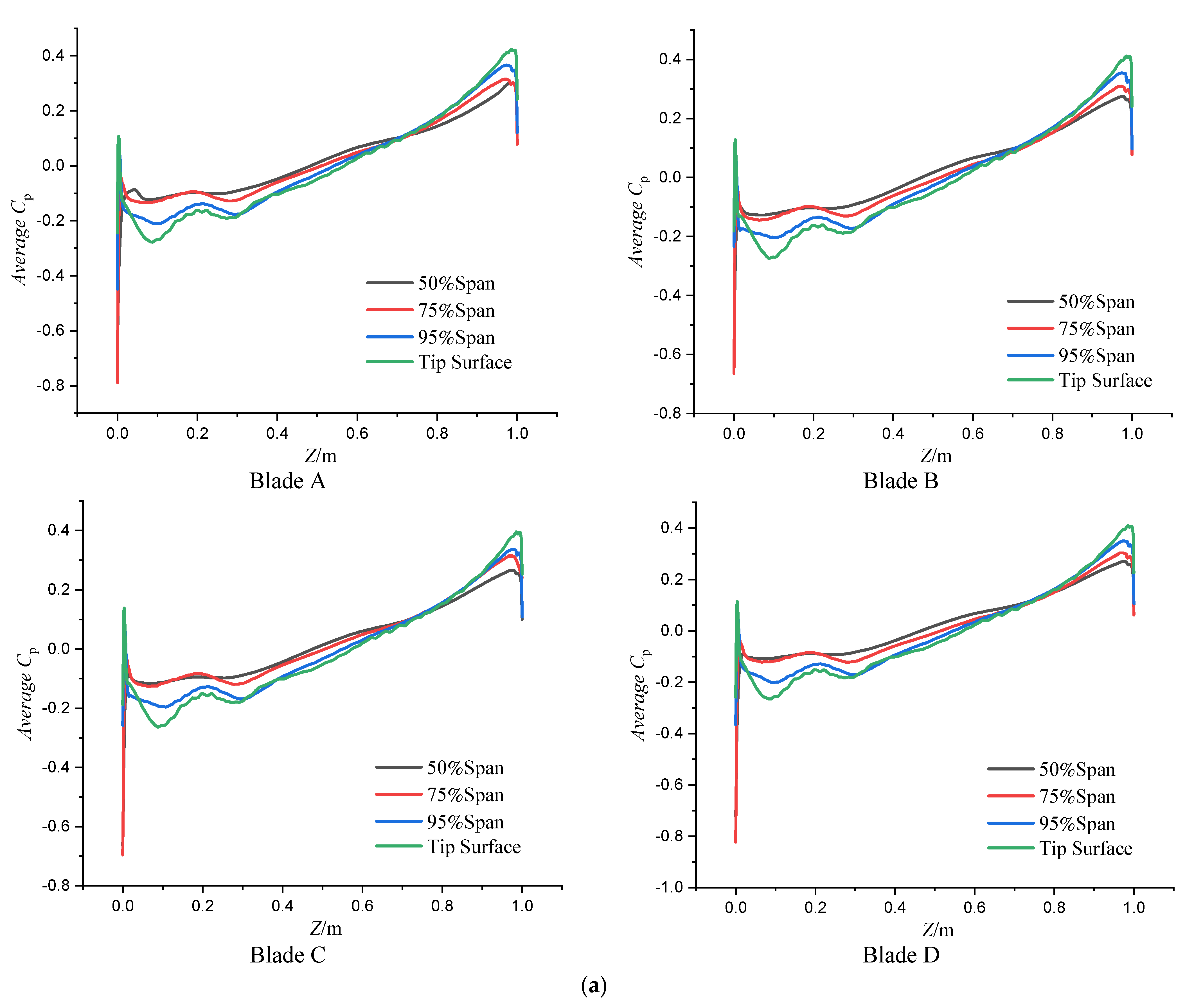 Water 13 03575 g018a Water 13 03575 g018a