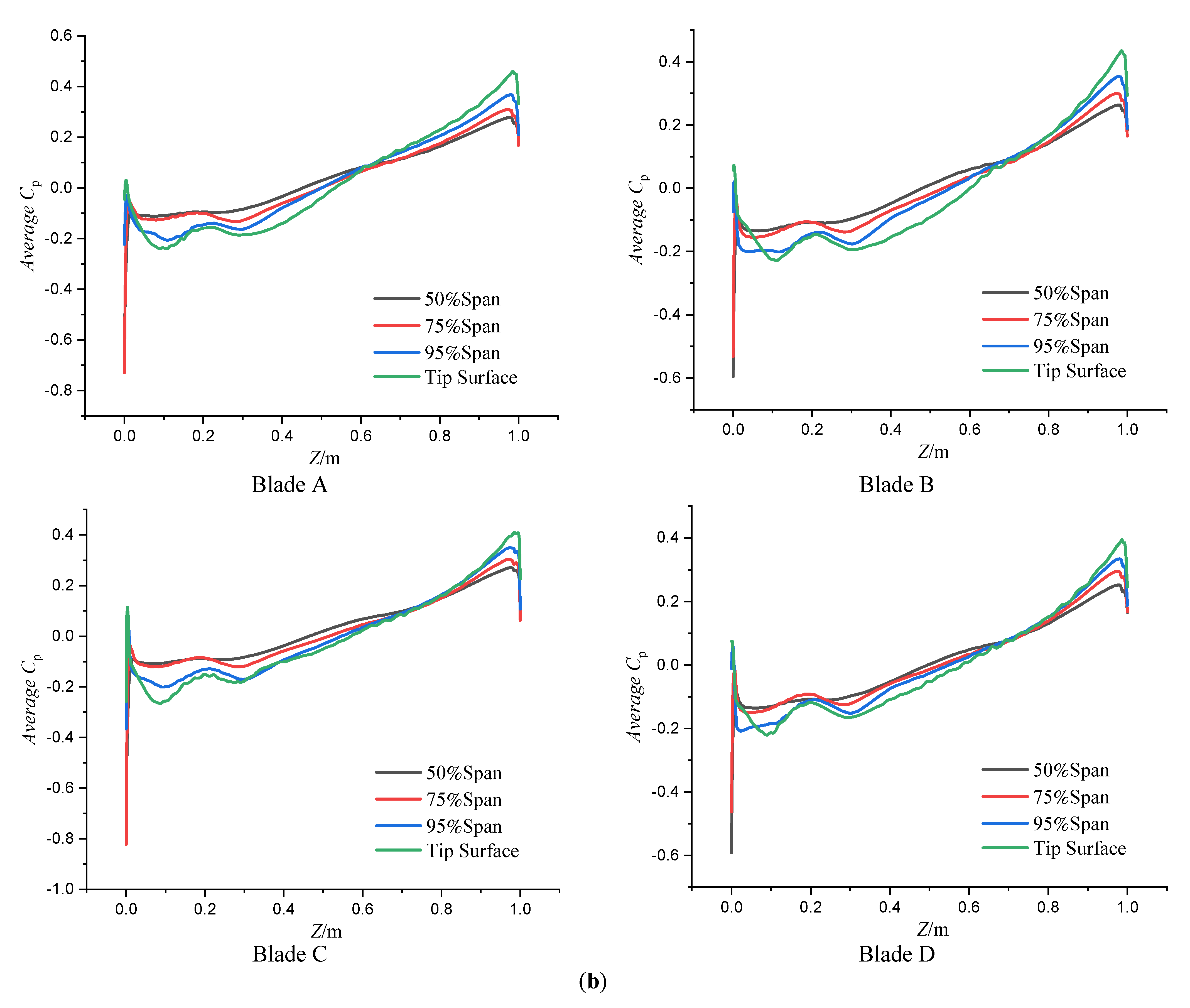 Water 13 03575 g018b Water 13 03575 g018b