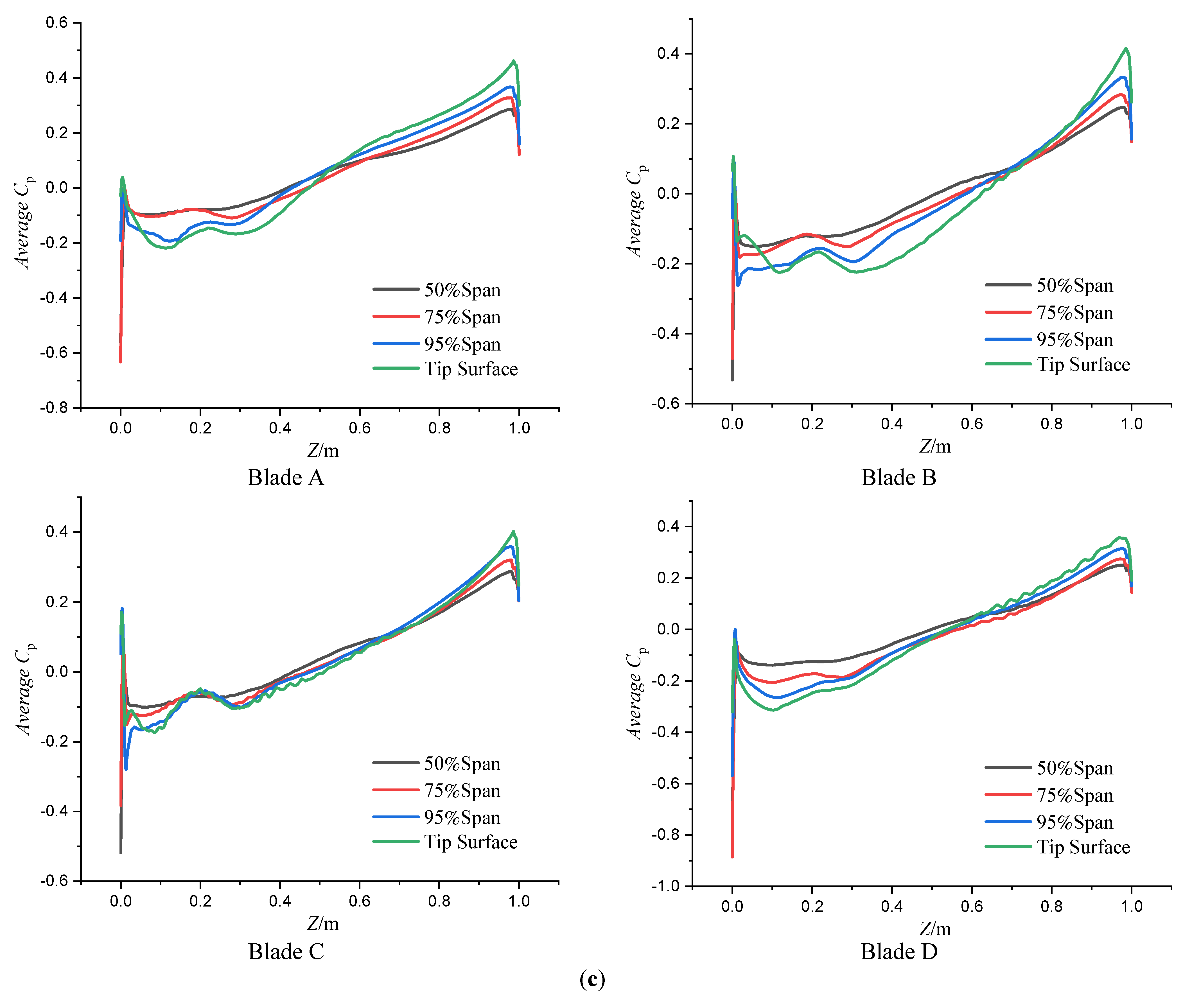 Water 13 03575 g018c Water 13 03575 g018c
