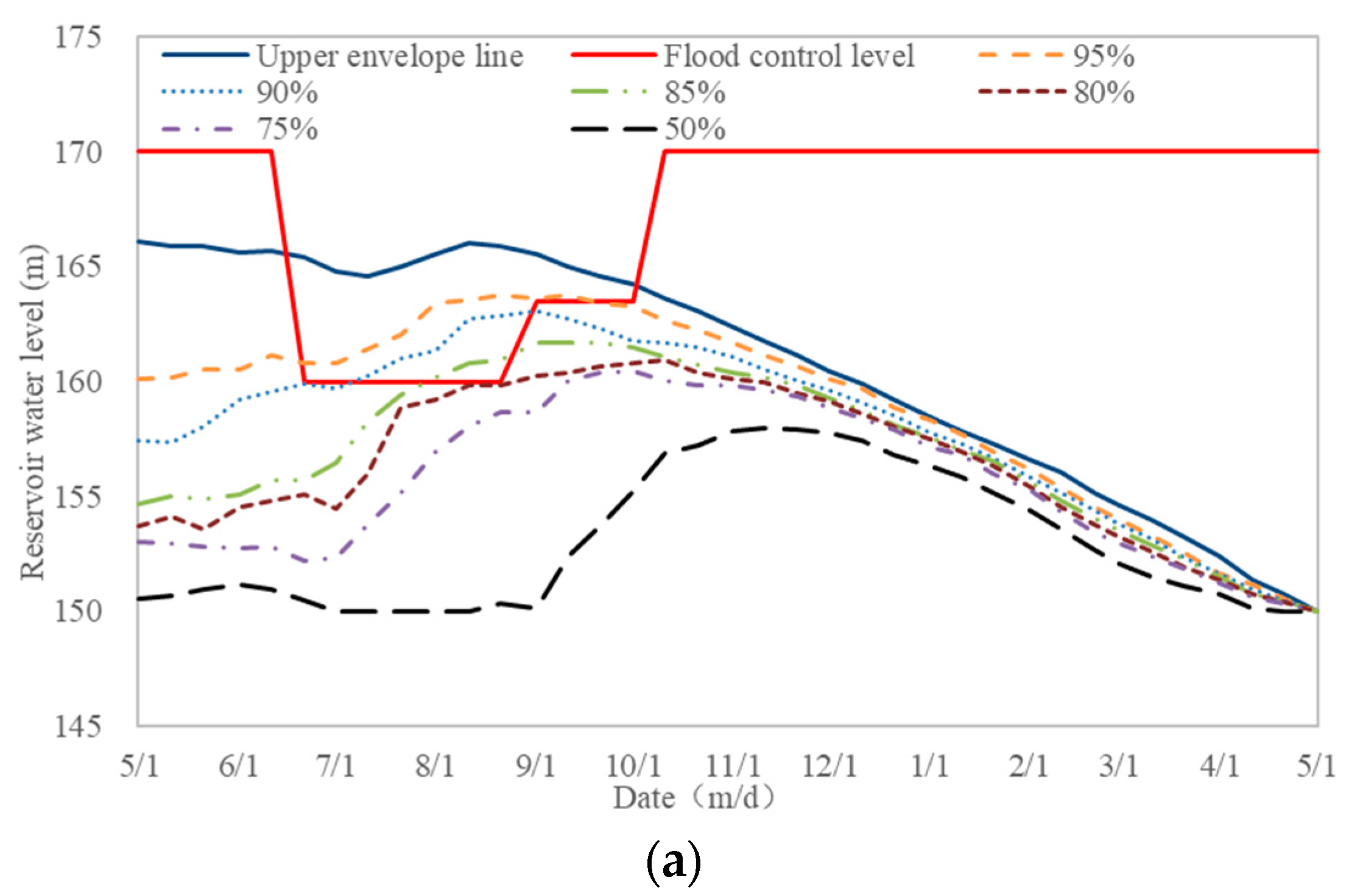 Water 13 03576 g007a