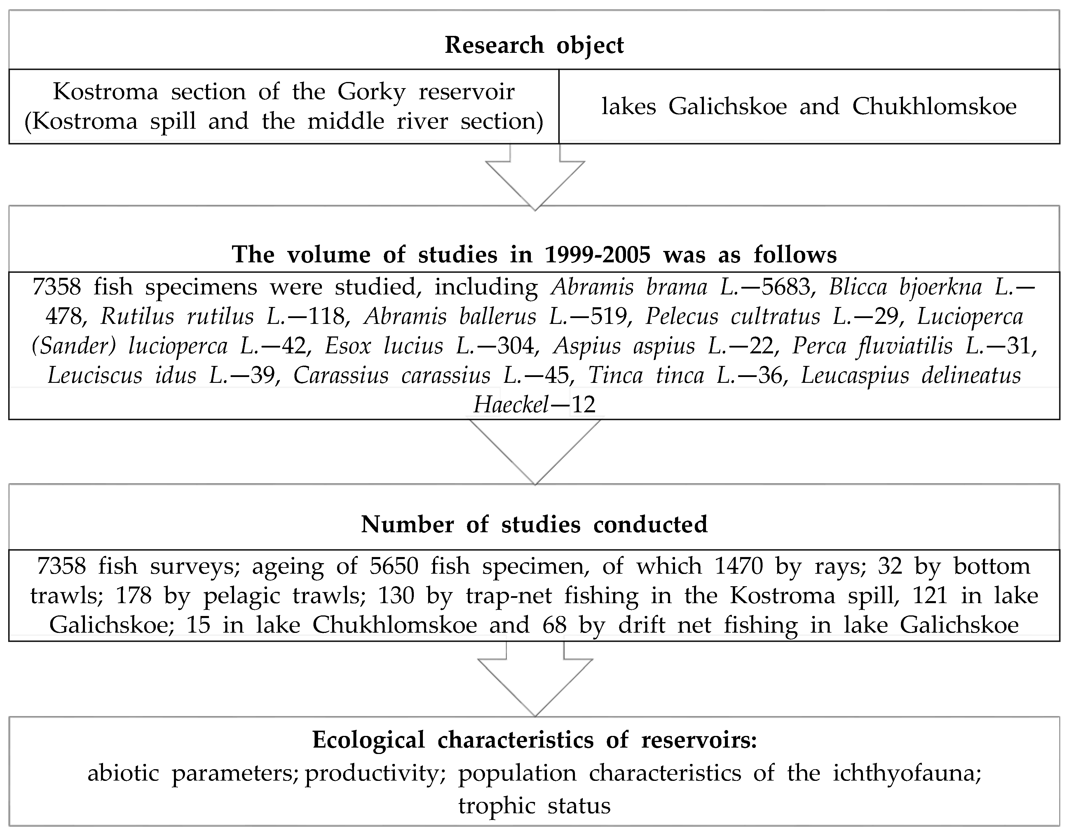 Water 13 03586 i001 Water 13 03586 i001