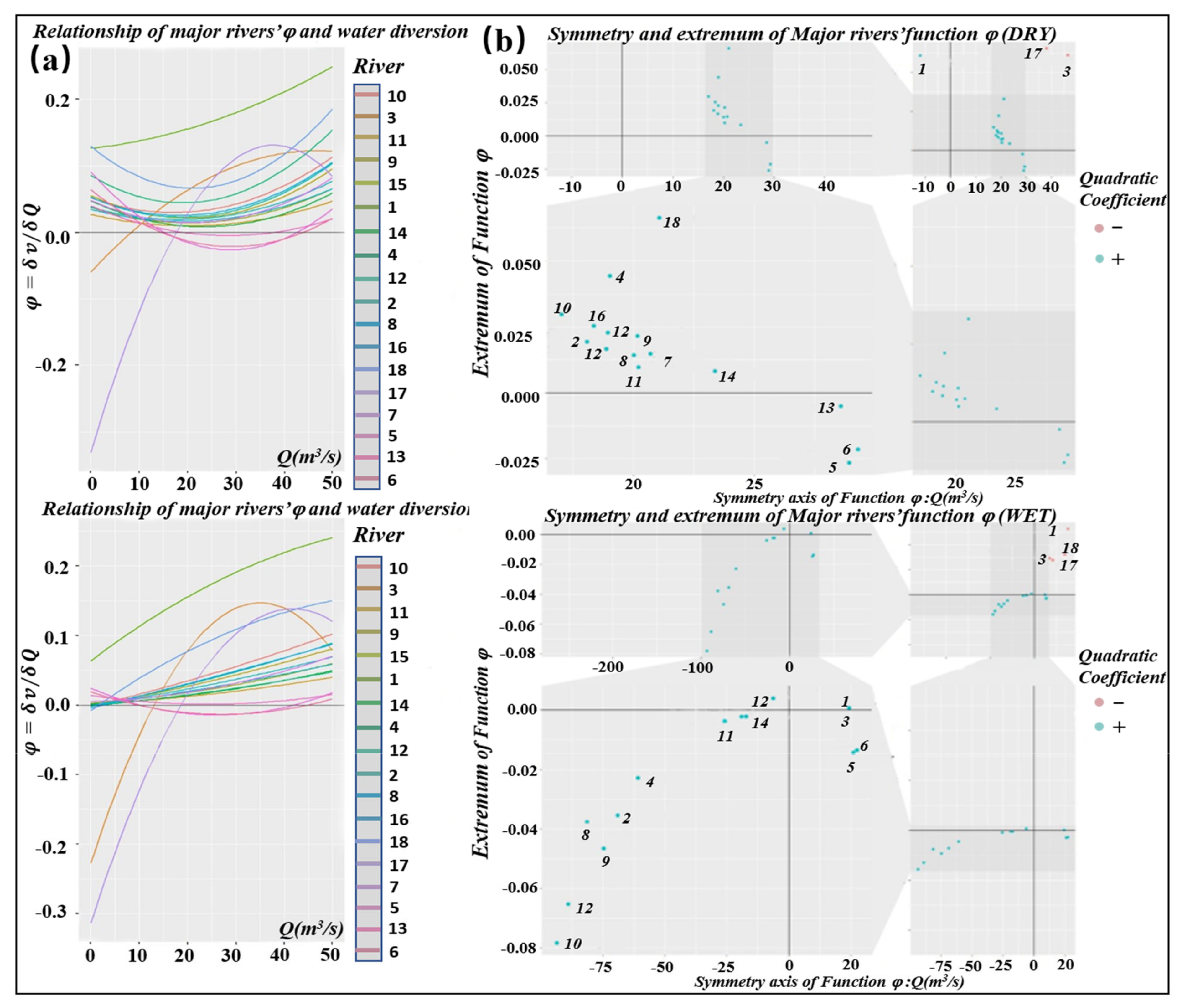 Water 13 03596 g007 Water 13 03596 g007