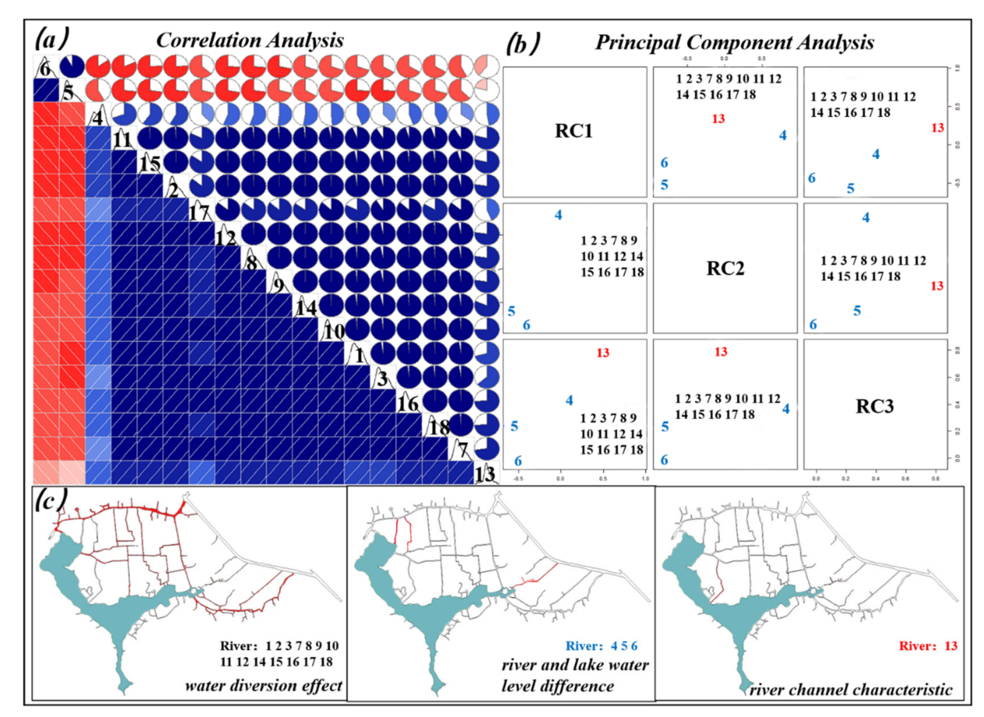 Water 13 03596 g008 Water 13 03596 g008