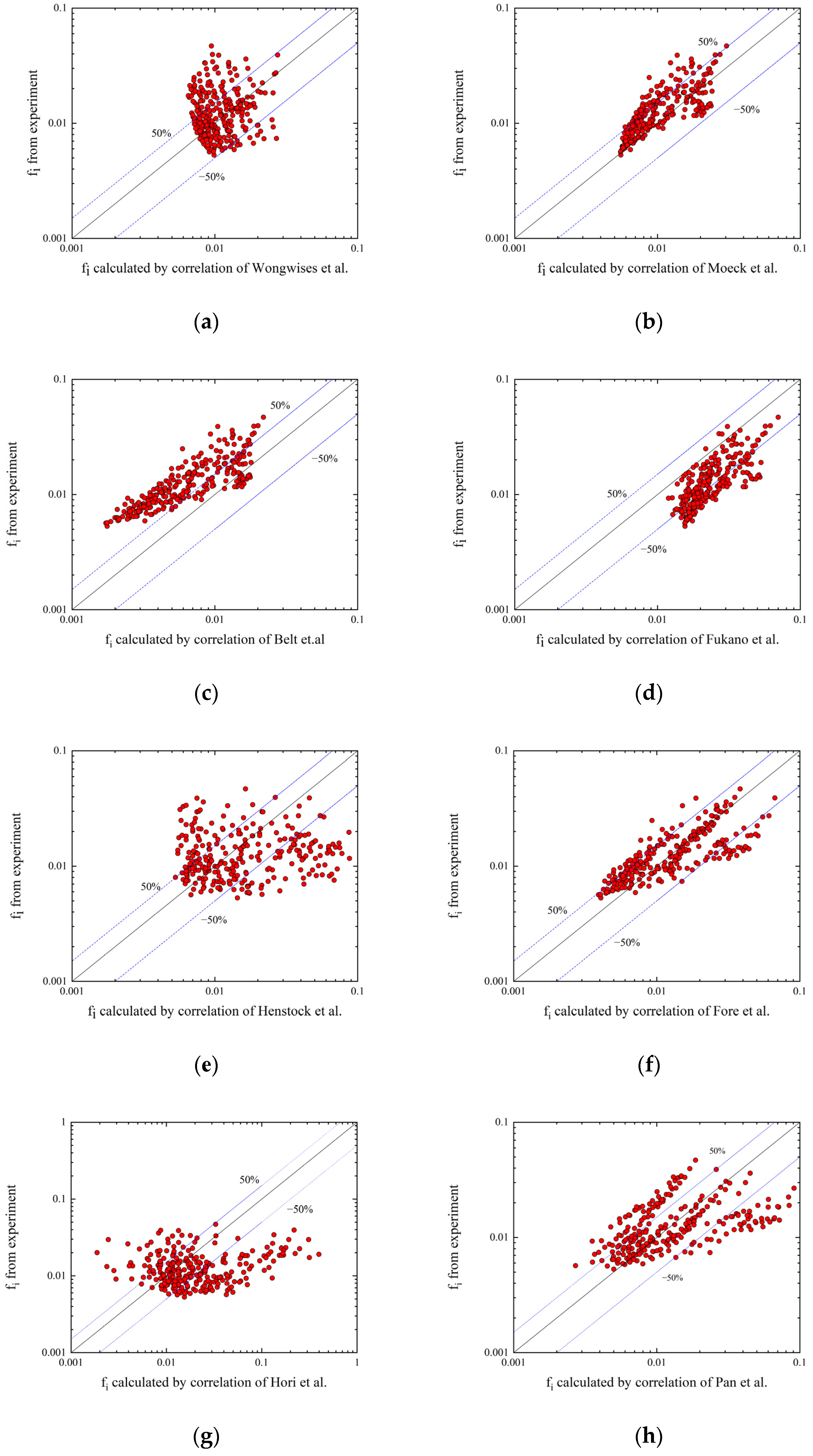 Water 13 03609 g011a