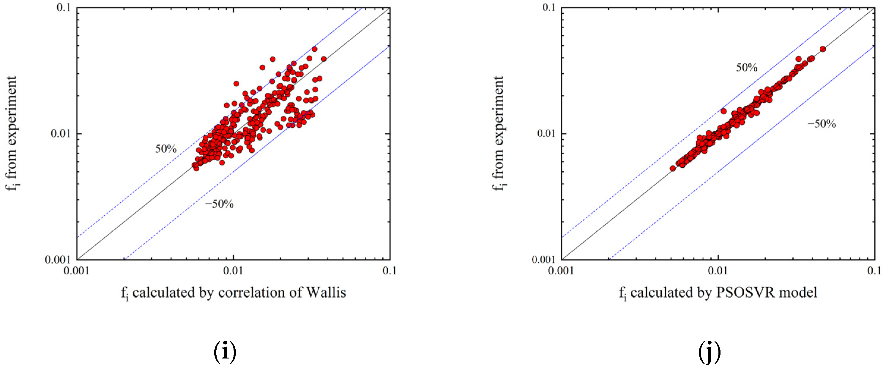 Water 13 03609 g011b