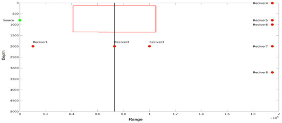 Water 13 03617 g0a1 550