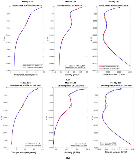 Water 13 03617 g0a10a 550
