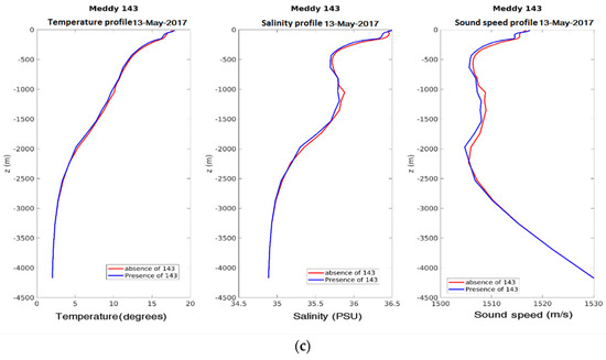 Water 13 03617 g0a10b 550