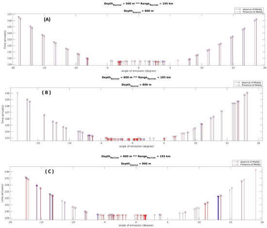 Water 13 03617 g0a11 550