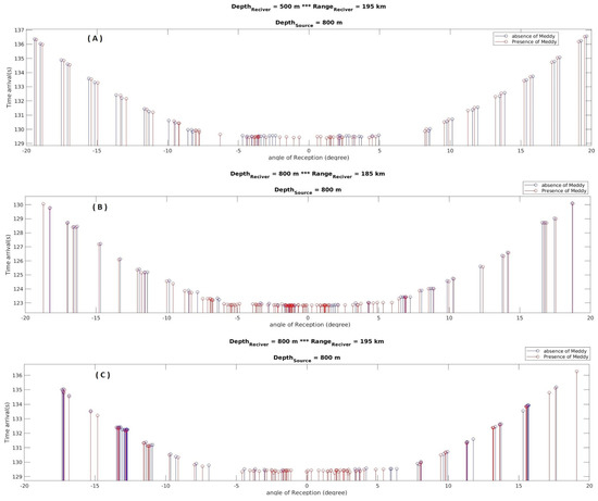 Water 13 03617 g0a12 550