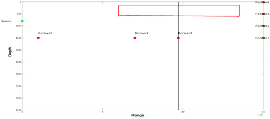 Water 13 03617 g0a2 550