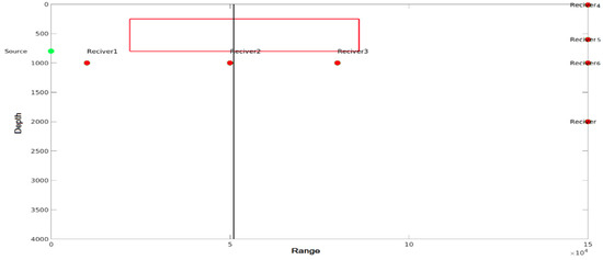 Water 13 03617 g0a3 550