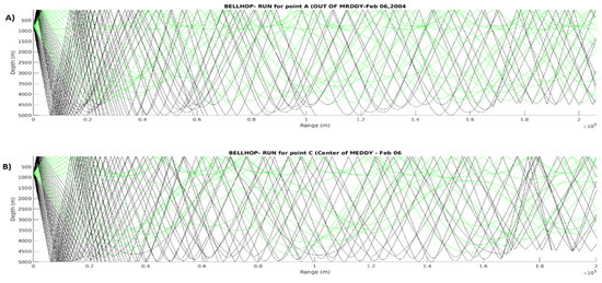 Water 13 03617 g0a4 550