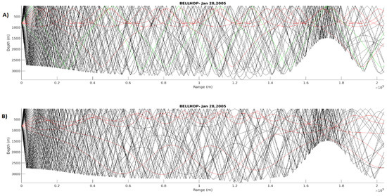 Water 13 03617 g0a5 550