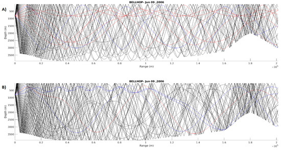 Water 13 03617 g0a6 550