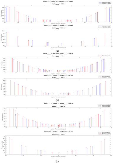 Water 13 03617 g0a7 550