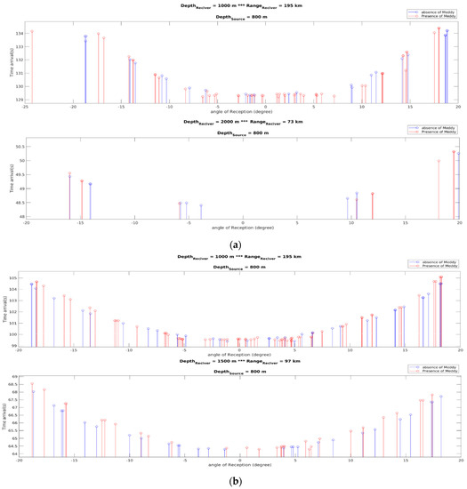 Water 13 03617 g0a8a 550